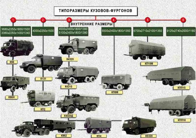 Типы и размеры КУНГов.jpg
